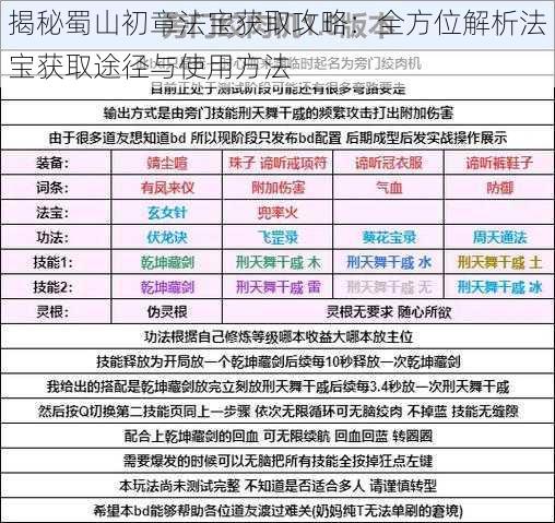 揭秘蜀山初章法宝获取攻略：全方位解析法宝获取途径与使用方法