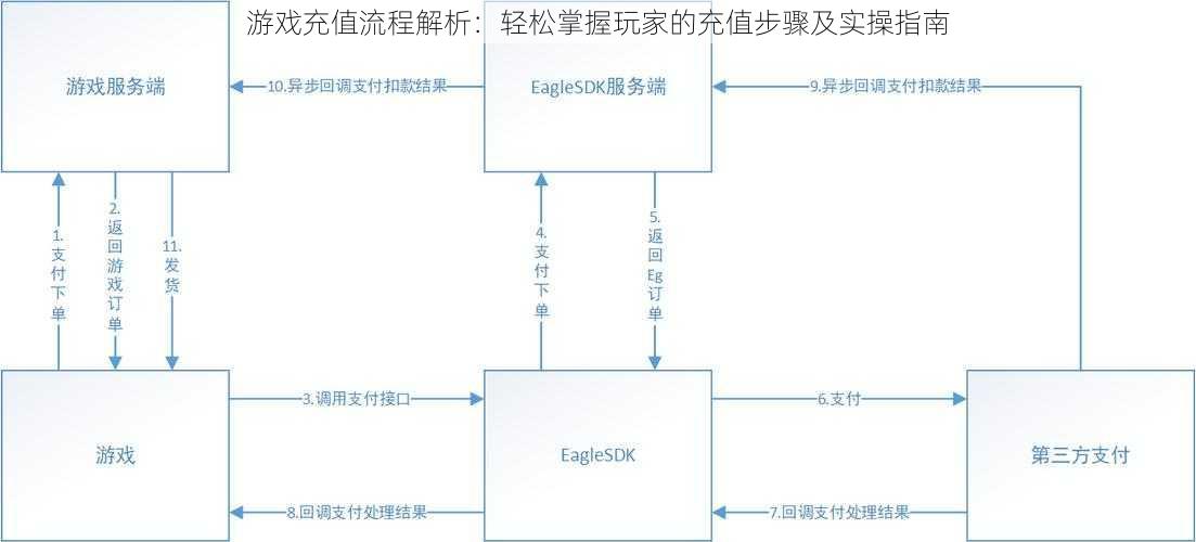 游戏充值流程解析：轻松掌握玩家的充值步骤及实操指南