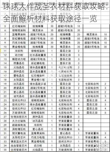 球球大作战圣衣材料获取攻略：全面解析材料获取途径一览