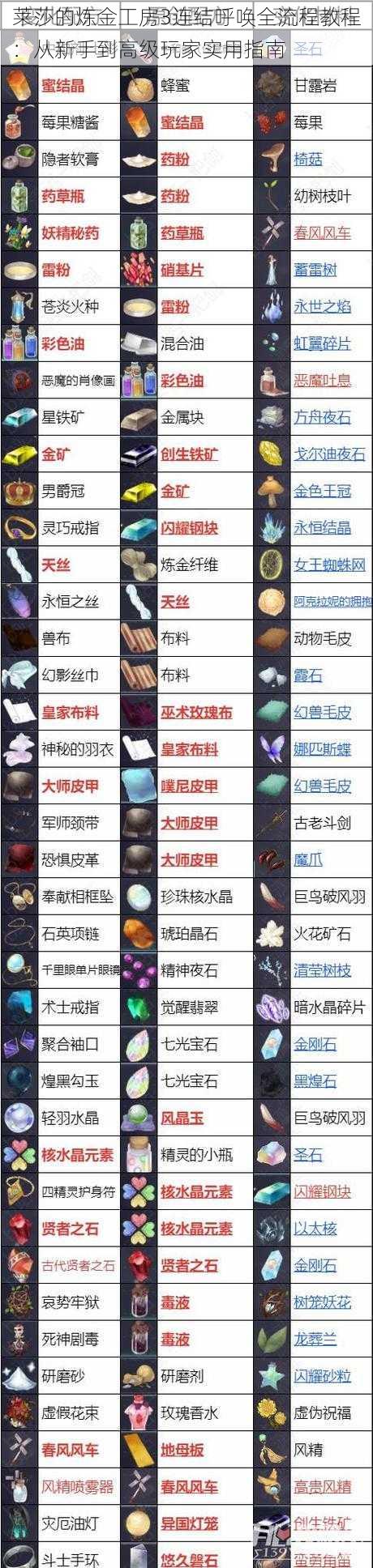 莱莎的炼金工房3连结呼唤全流程教程：从新手到高级玩家实用指南