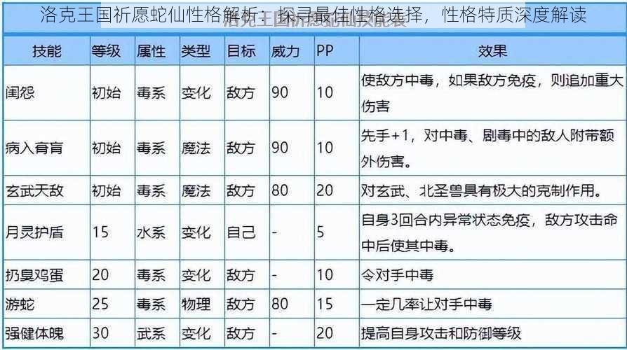 洛克王国祈愿蛇仙性格解析：探寻最佳性格选择，性格特质深度解读