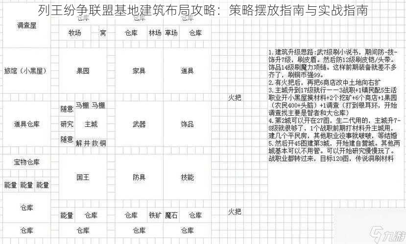 列王纷争联盟基地建筑布局攻略：策略摆放指南与实战指南