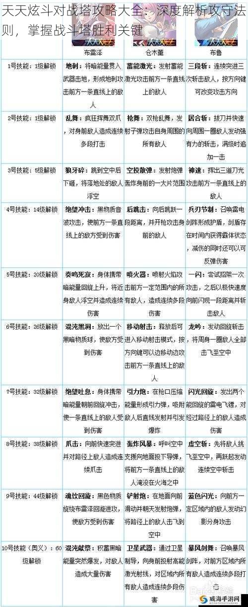 天天炫斗对战塔攻略大全：深度解析攻守法则，掌握战斗塔胜利关键