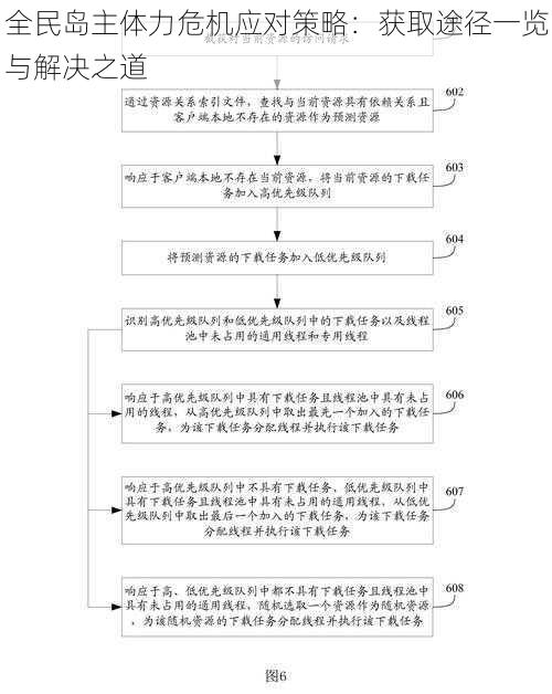 全民岛主体力危机应对策略：获取途径一览与解决之道