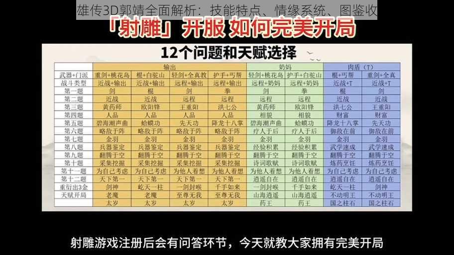 射雕英雄传3D郭靖全面解析：技能特点、情缘系统、图鉴收集攻略