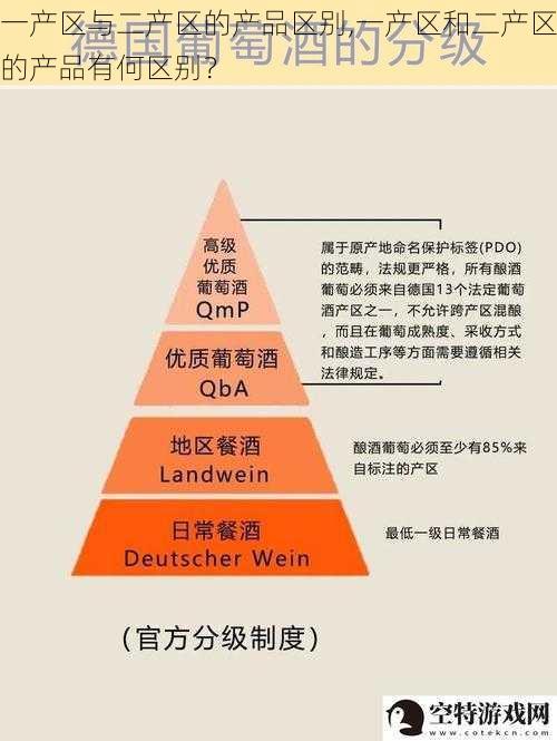 一产区与二产区的产品区别,一产区和二产区的产品有何区别？