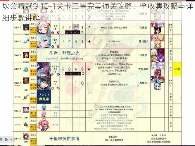 坎公骑冠剑10-1关卡三星完美通关攻略：全收集攻略与详细步骤讲解