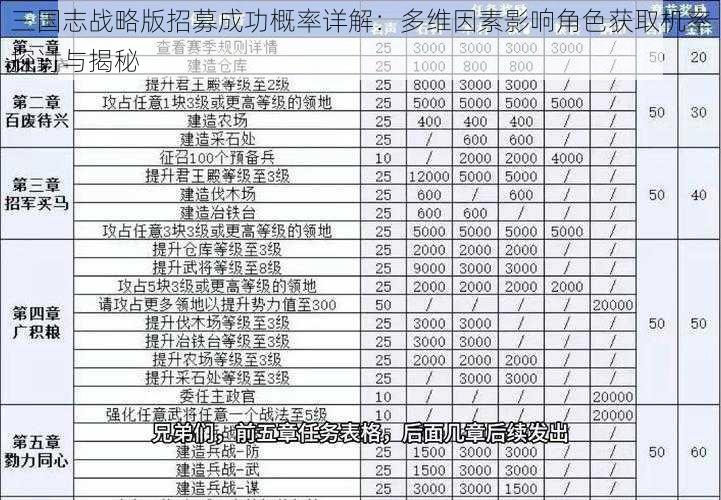 三国志战略版招募成功概率详解：多维因素影响角色获取机率探讨与揭秘