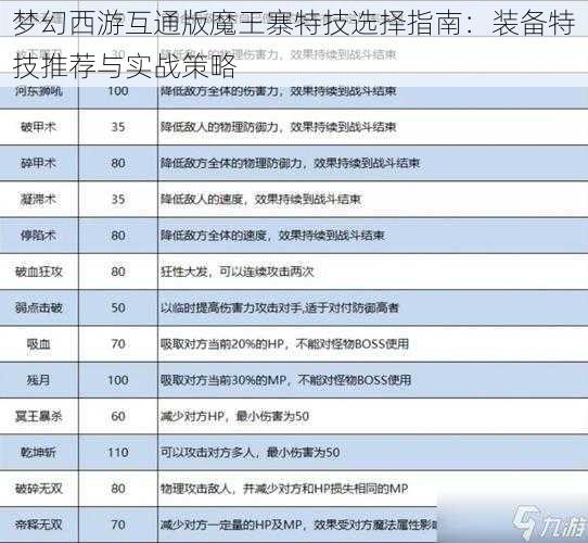 梦幻西游互通版魔王寨特技选择指南：装备特技推荐与实战策略