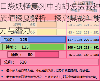 口袋妖怪复刻中的胡说盆栽种族值深度解析：探究其战斗能力与潜力