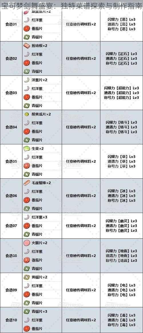 宝可梦剑舞盛宴：独特菜谱探索与制作指南