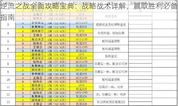 逆流之战全面攻略宝典：战略战术详解，赢取胜利必备指南