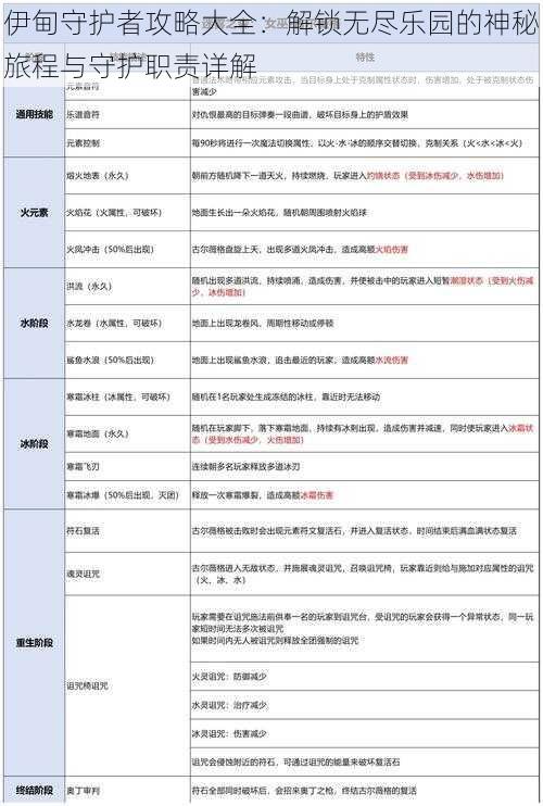 伊甸守护者攻略大全：解锁无尽乐园的神秘旅程与守护职责详解