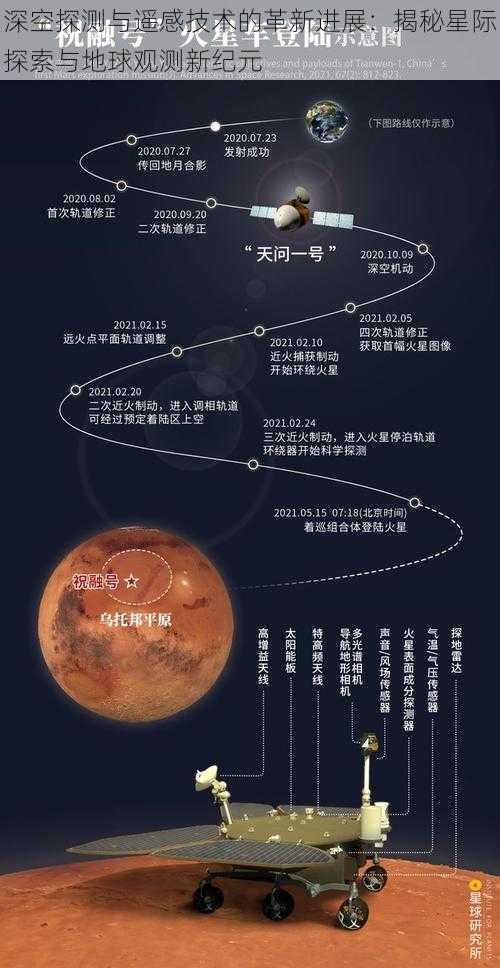 深空探测与遥感技术的革新进展：揭秘星际探索与地球观测新纪元