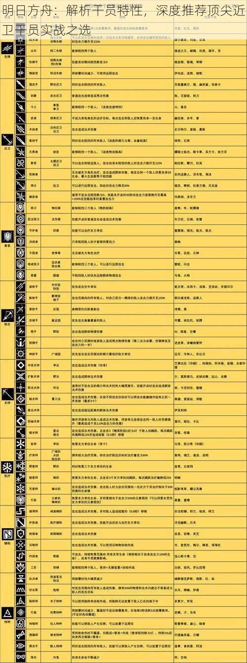 明日方舟：解析干员特性，深度推荐顶尖近卫干员实战之选