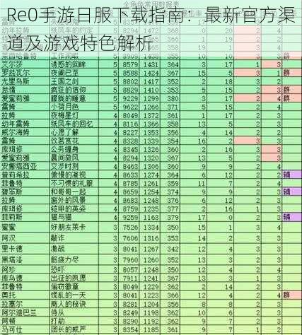 Re0手游日服下载指南：最新官方渠道及游戏特色解析