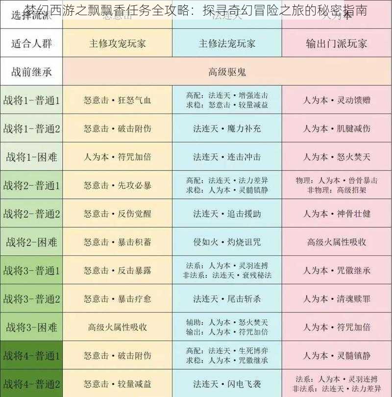 梦幻西游之飘飘香任务全攻略：探寻奇幻冒险之旅的秘密指南