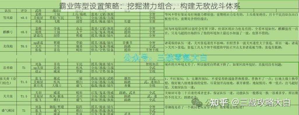 霸业阵型设置策略：挖掘潜力组合，构建无敌战斗体系