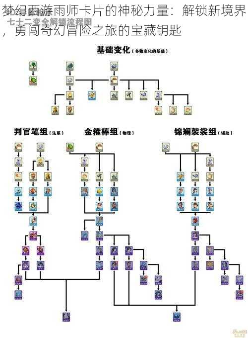 梦幻西游雨师卡片的神秘力量：解锁新境界，勇闯奇幻冒险之旅的宝藏钥匙