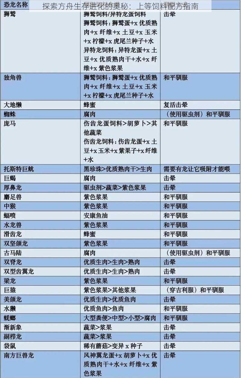 探索方舟生存进化的奥秘：上等饲料配方指南