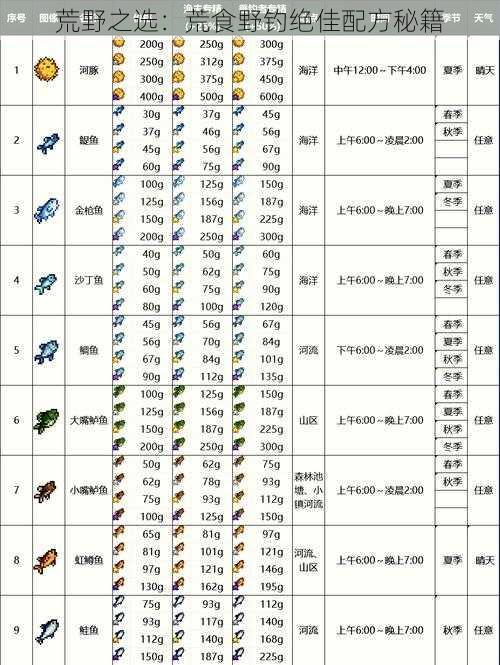 荒野之选：荒食野钓绝佳配方秘籍