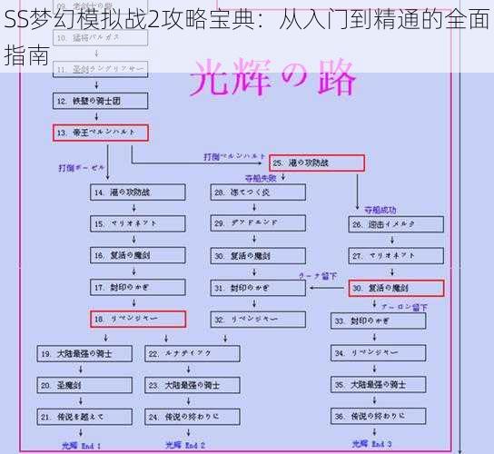 SS梦幻模拟战2攻略宝典：从入门到精通的全面指南