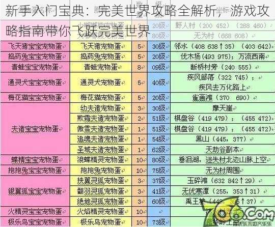 新手入门宝典：完美世界攻略全解析，游戏攻略指南带你飞跃完美世界