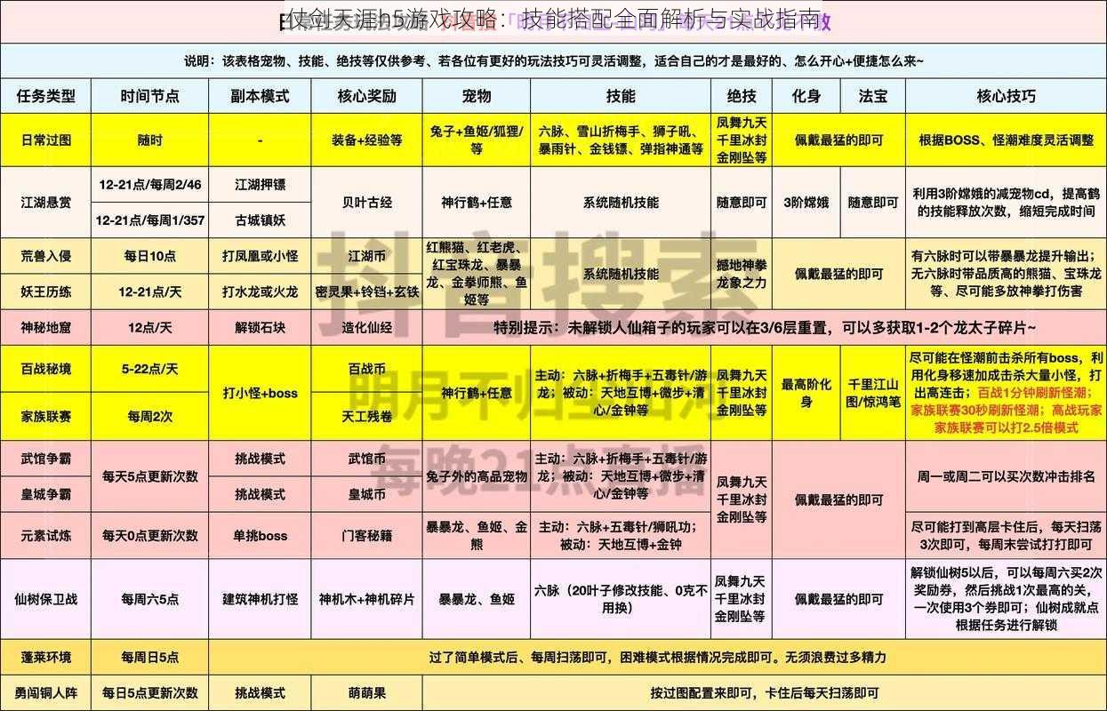 仗剑天涯h5游戏攻略：技能搭配全面解析与实战指南