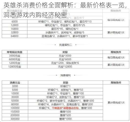 英雄杀消费价格全面解析：最新价格表一览，洞悉游戏内购经济秘密