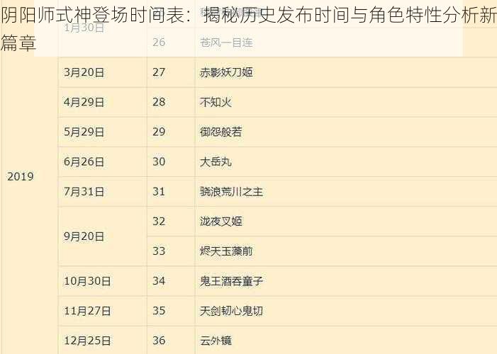 阴阳师式神登场时间表：揭秘历史发布时间与角色特性分析新篇章