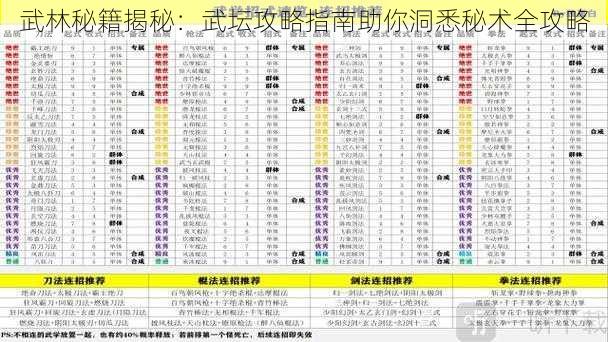 武林秘籍揭秘：武坛攻略指南助你洞悉秘术全攻略