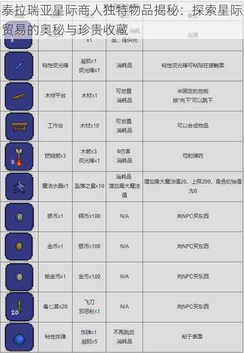 泰拉瑞亚星际商人独特物品揭秘：探索星际贸易的奥秘与珍贵收藏