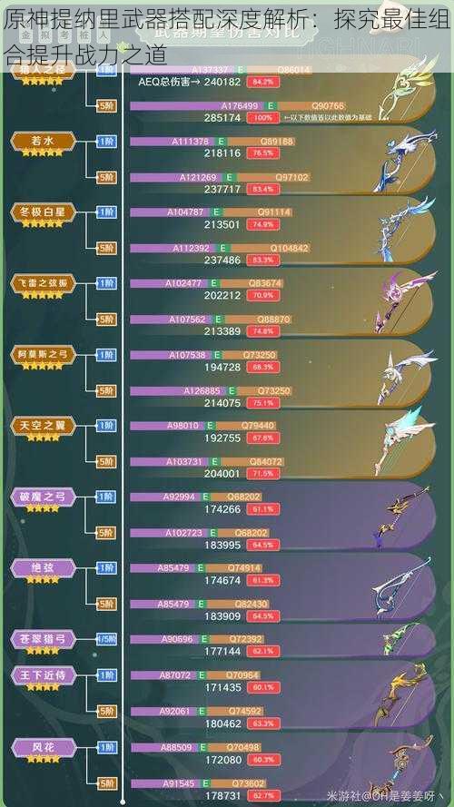 原神提纳里武器搭配深度解析：探究最佳组合提升战力之道