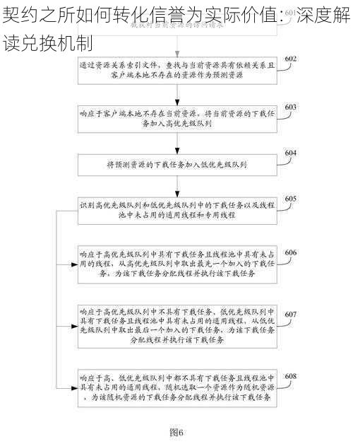 契约之所如何转化信誉为实际价值：深度解读兑换机制