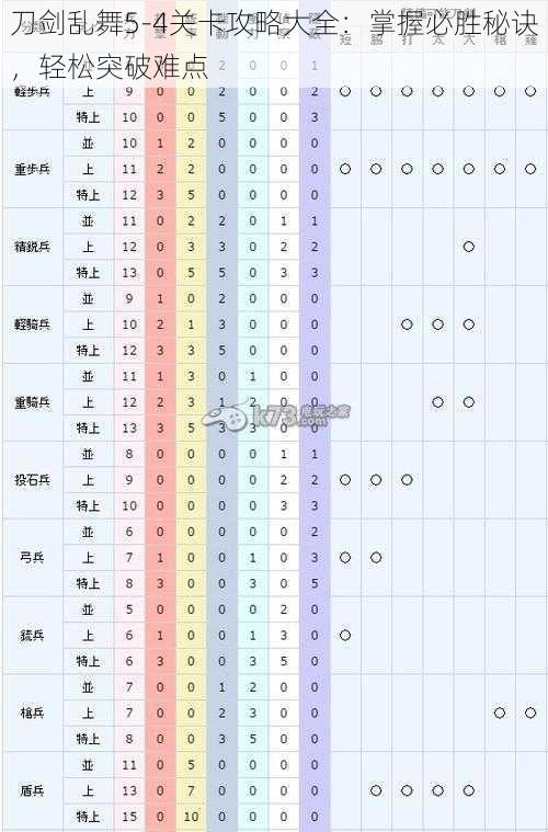 刀剑乱舞5-4关卡攻略大全：掌握必胜秘诀，轻松突破难点