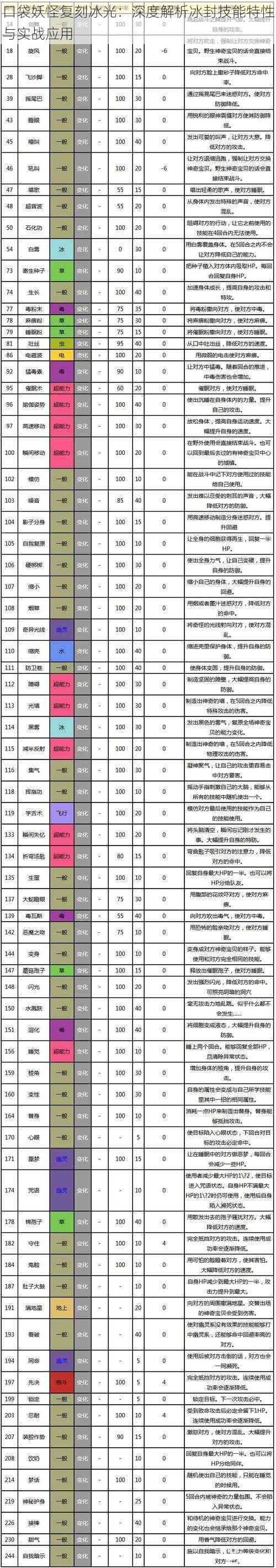 口袋妖怪复刻冰光：深度解析冰封技能特性与实战应用