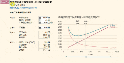 乱世王者集市繁荣背后的税率策略探讨：1级税率调整与市场动态分析