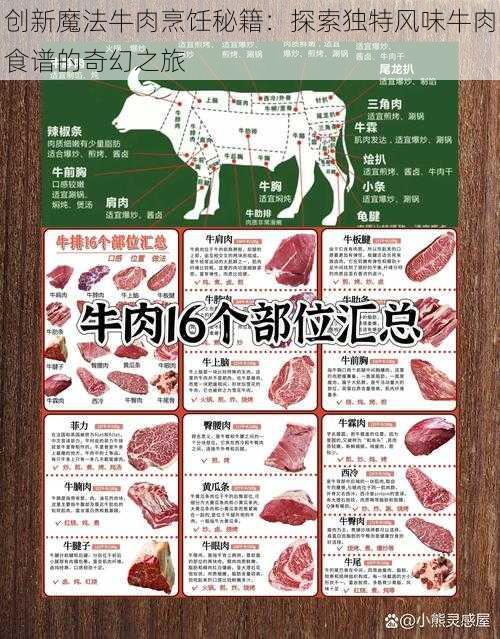 创新魔法牛肉烹饪秘籍：探索独特风味牛肉食谱的奇幻之旅