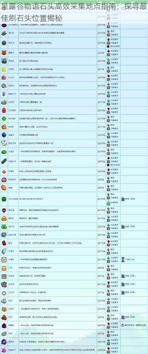 星露谷物语石头高效采集地点指南：探寻最佳刷石头位置揭秘