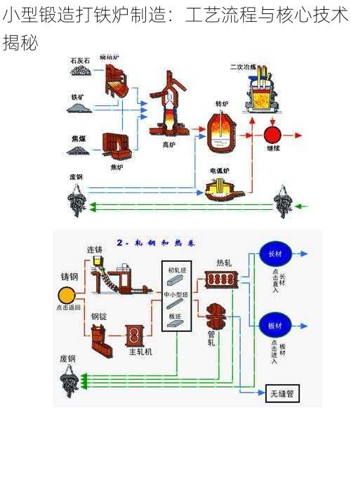 小型锻造打铁炉制造：工艺流程与核心技术揭秘