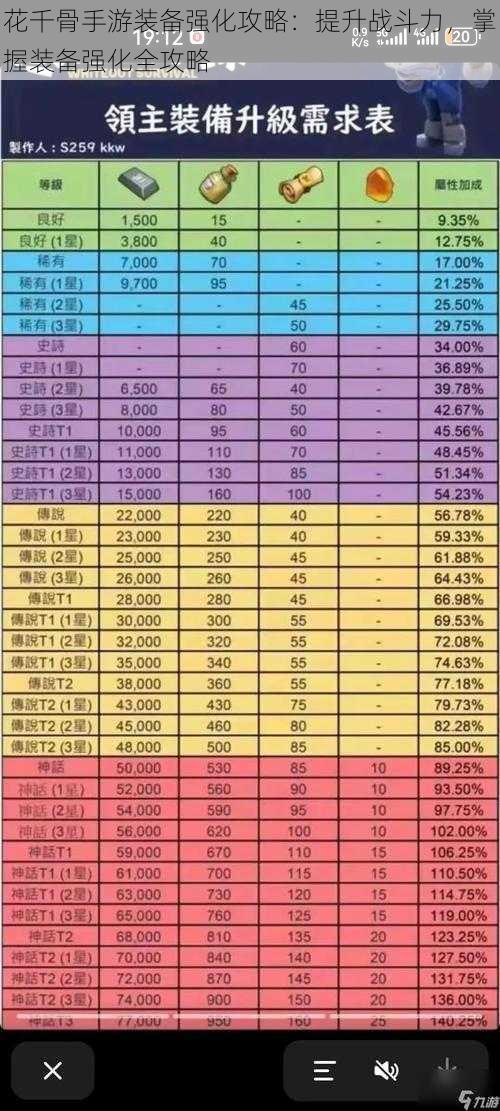 花千骨手游装备强化攻略：提升战斗力，掌握装备强化全攻略