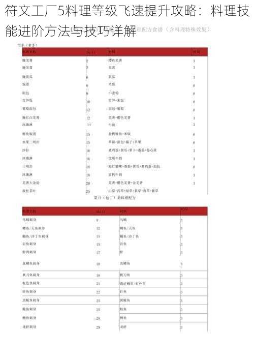 符文工厂5料理等级飞速提升攻略：料理技能进阶方法与技巧详解