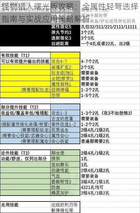 怪物猎人曙光版攻略：全属性轻弩选择指南与实战应用策略解析