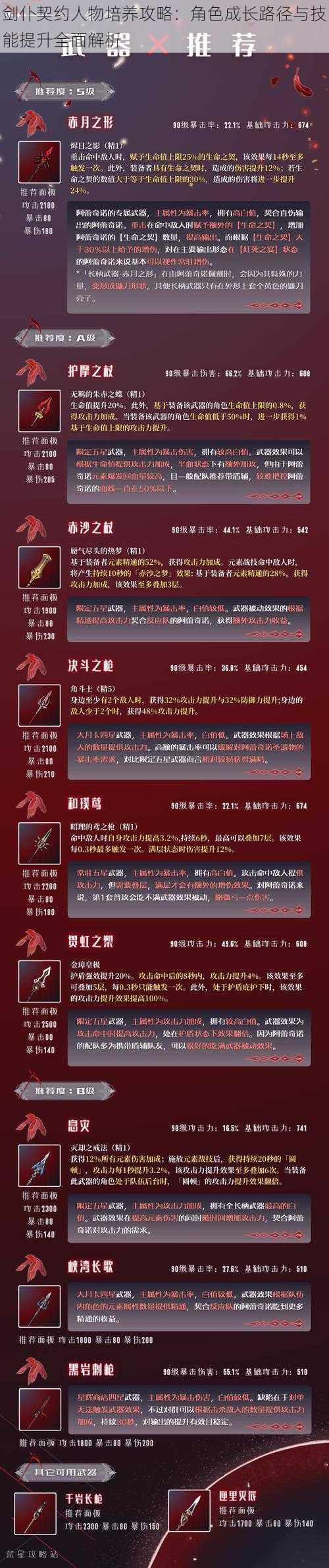 剑仆契约人物培养攻略：角色成长路径与技能提升全面解析