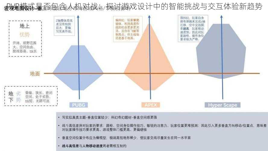 PVP模式是否包含人机对战：探讨游戏设计中的智能挑战与交互体验新趋势