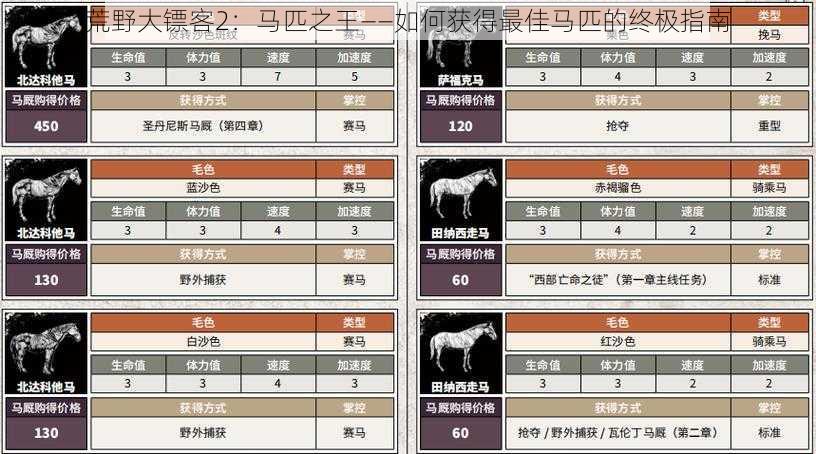 荒野大镖客2：马匹之王——如何获得最佳马匹的终极指南