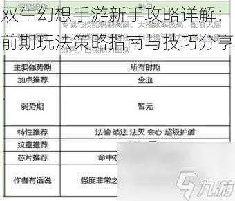 双生幻想手游新手攻略详解：前期玩法策略指南与技巧分享