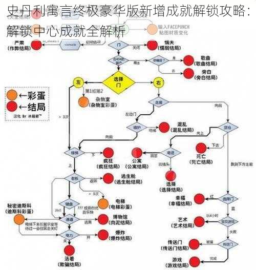 史丹利寓言终极豪华版新增成就解锁攻略：解锁中心成就全解析