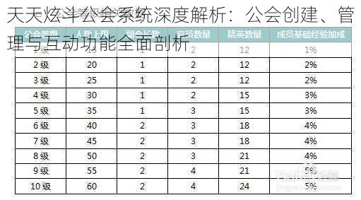 天天炫斗公会系统深度解析：公会创建、管理与互动功能全面剖析