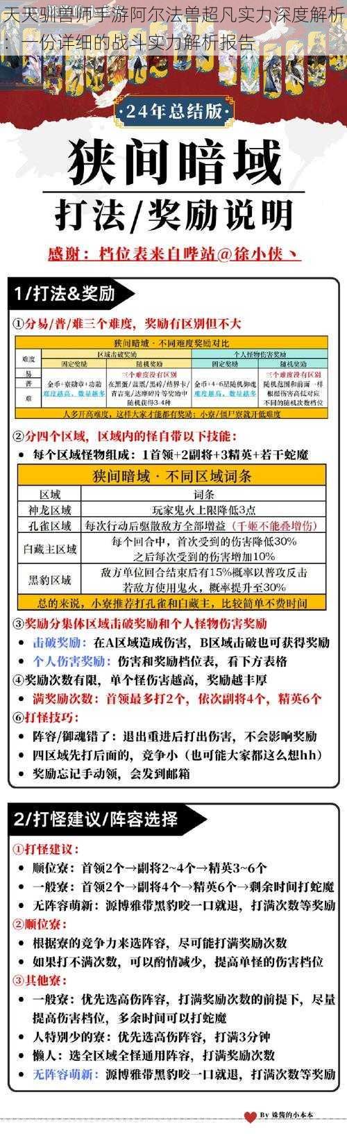 天天驯兽师手游阿尔法兽超凡实力深度解析：一份详细的战斗实力解析报告